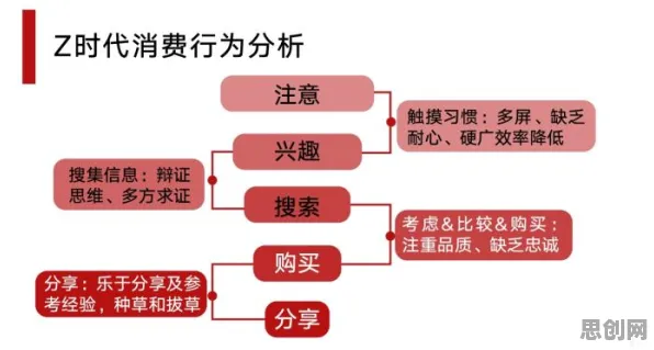 用会计学的方法应对Z世代消费观变化,对环境保护的作用 用会计学的方法应对Z世代消费观变化,对环境保护的作用