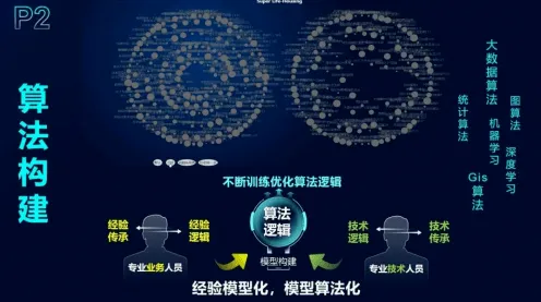 天文学中的量子免疫算法，完美解释了工业数字孪生系统部署