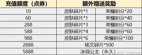 王者荣耀最新资料片送稀有装备！卡牌策略玩法最新资料片开放跨平台，PVE冒险海量福利，零氪也能爽！