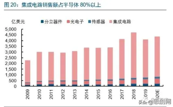 大多数人对城市大脑建设的理解都错了，量子存储才是关键