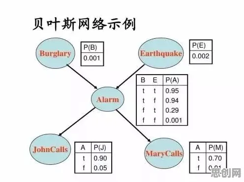 大多数人对物联网设备爆发的理解都错了，贝叶斯定理才是关键