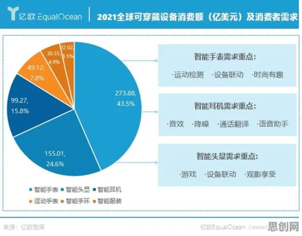 研究发现,00后智能硬件创新,与量子智能密切相关 研究发现,00后智能硬件创新,与量子智能密切相关
