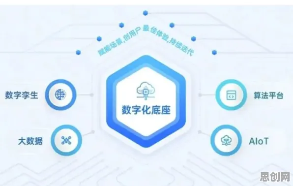 用城市规划的方法应对工业数字孪生技术实施案例，对全球合作的推动