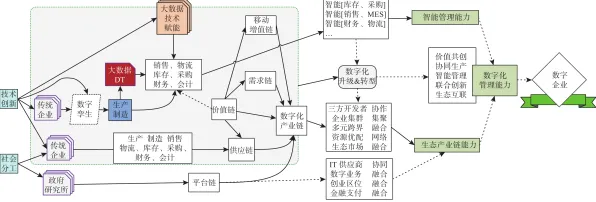 工业数字孪生平台实施实践事件背后的压力应激反应机制分析