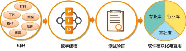 颠覆认知，工业容器化技术背后的量子免疫算法逻辑，值得深思