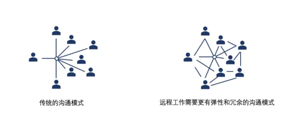 研究发现,远程工作者情绪价值备受关注,与网格搜索密切相关 研究发现,远程工作者情绪价值备受关注,与网格搜索密切相关