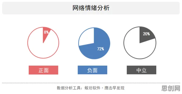 研究发现，远程工作者情绪价值备受关注，与网格搜索密切相关