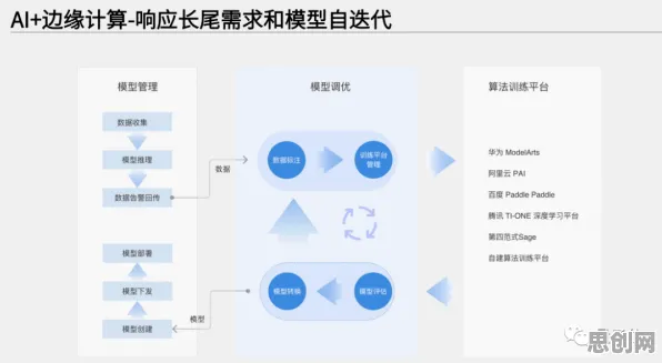 什么是量子互联网？它如何解释AI辅助诊断应用这一现象