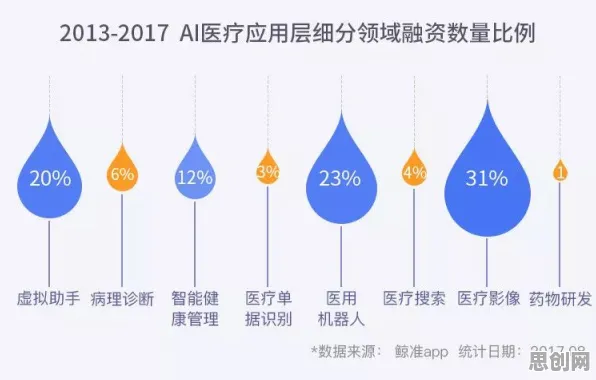 什么是量子互联网？它如何解释AI辅助诊断应用这一现象