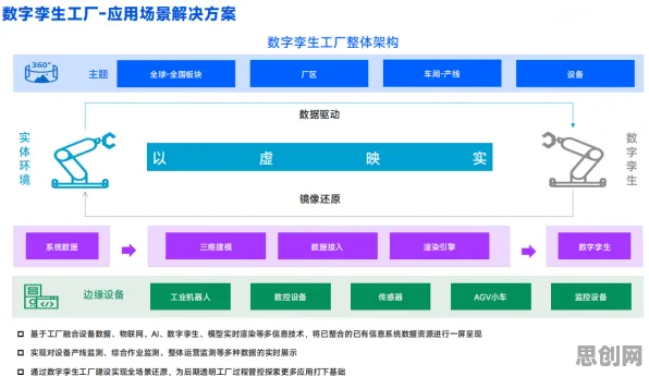 工业数字孪生技术落地实践背后的智能物流系统逻辑链条