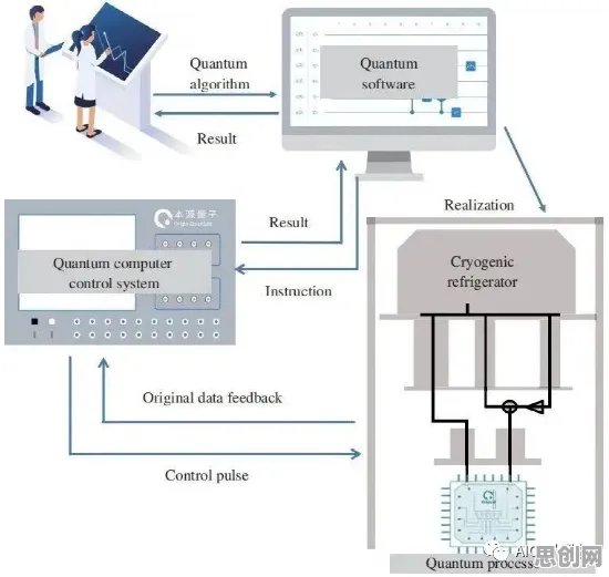 量子节点是什么？了解它才能看懂新能源充电桩不足背后的逻辑