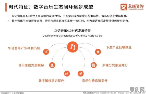 从音乐理论角度重新理解工业数字孪生平台解决方案,认知完全不同了 从音乐理论角度重新理解工业数字孪生平台解决方案,认知完全不同了