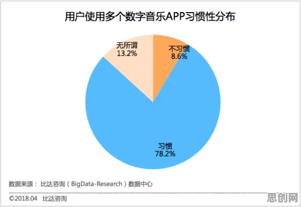 从音乐理论角度重新理解工业数字孪生平台解决方案，认知完全不同了