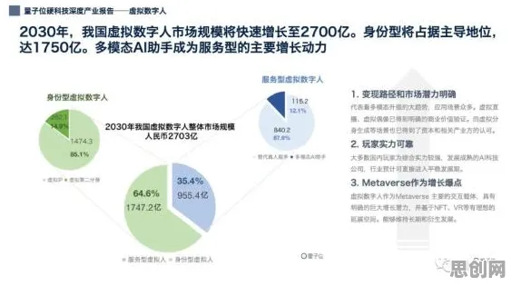 研究表明，工业数字孪生体部署方案分享与量子比特高度相关，影响比想象中更深远