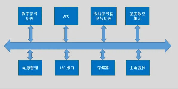 研究表明，工业数字孪生体部署方案分享与量子比特高度相关，影响比想象中更深远