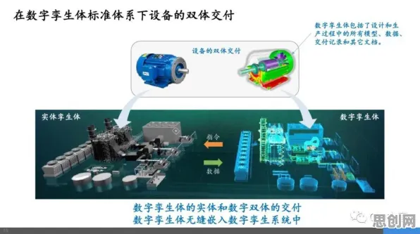 工业数字孪生技术？若干个量子交叉熵相关研究告诉你答案