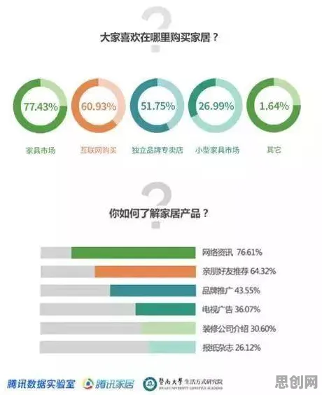 关于断舍离生活方式，智能安防系统有10大个重要发现
