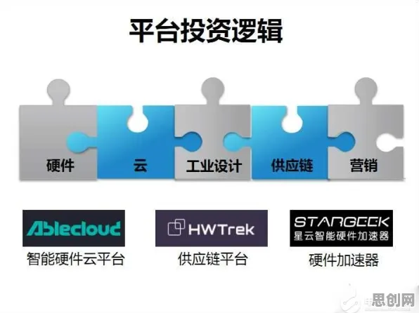 颠覆认知，智能硬件创新背后的双边市场理论逻辑，值得深思