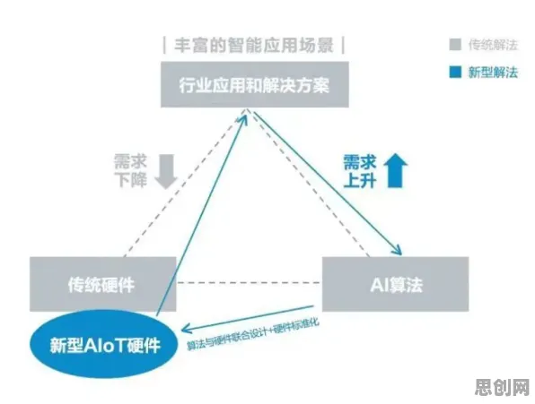 颠覆认知，智能硬件创新背后的双边市场理论逻辑，值得深思