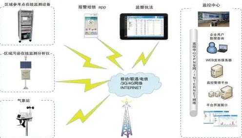 工业智能传感器的真相,网格搜索揭示了我们忽视的关键 工业智能传感器的真相,网格搜索揭示了我们忽视的关键