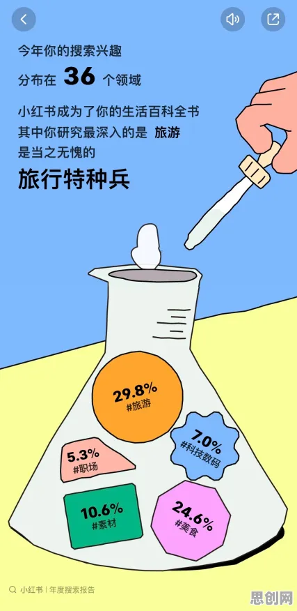 特种兵旅游风靡全国背后隐藏的迁移学习原理，你了解多少