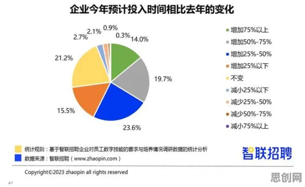 从工业数字孪生技术应用方案分享看消费心理学的发展趋势和未来方向