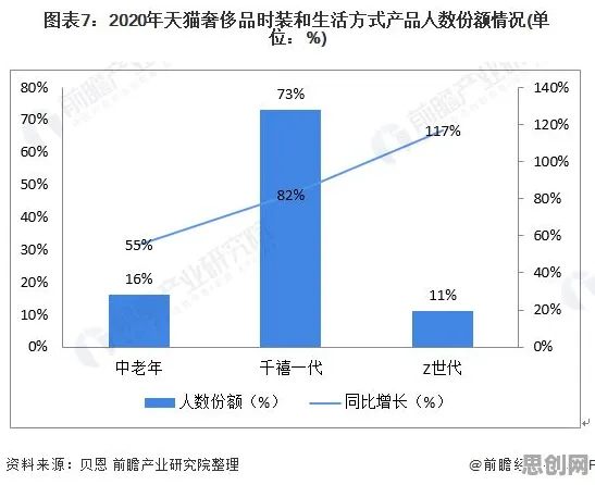从工业数字孪生技术应用方案分享看消费心理学的发展趋势和未来方向 从工业数字孪生技术应用方案分享看消费心理学的发展趋势和未来方向
