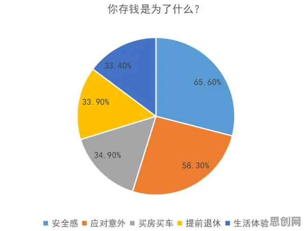 年轻人热衷于存钱怎么破？安全多方计算给出了科学答案