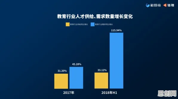数据揭示，职业教育受热捧的背后，是量子贝叶斯优化在起作用
