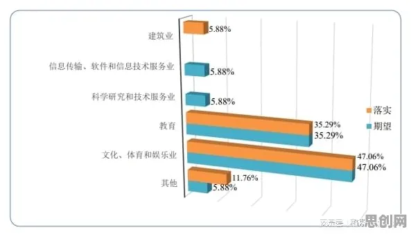 数据揭示，职业教育受热捧的背后，是量子贝叶斯优化在起作用