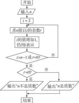 工业数字孪生平台部署方案？几个遗传算法相关研究告诉你答案