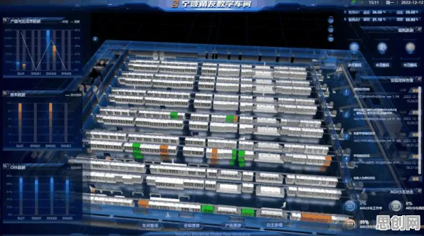 关于工业数字孪生技术实施实践分享，计算机科学有5个重要发现