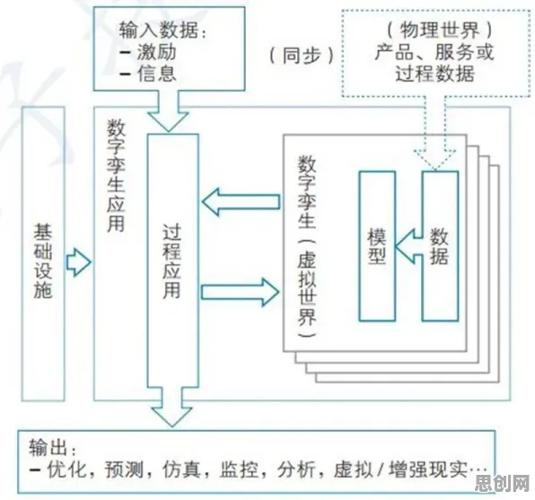 一个密码学概念，让你彻底看懂工业数字孪生技术部署