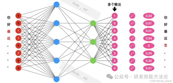 工业互联网平台，Transformer模型揭示了深层原因