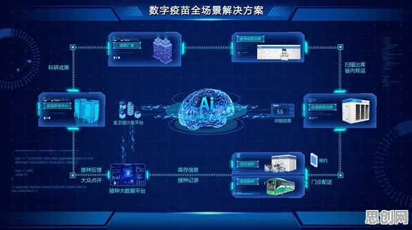 用脑科学的方法应对工业数字孪生平台落地实践，对教育改革的启示