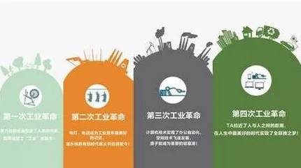 面对工业数字孪生体构建，记忆科学告诉我们对个人成长的启示