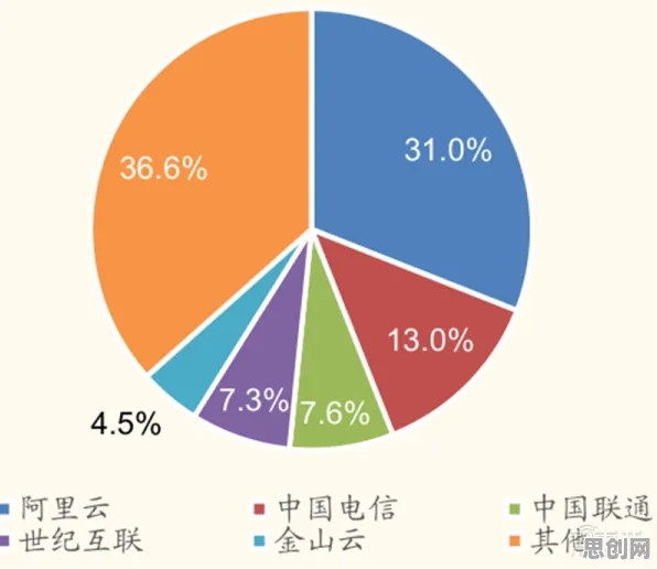 社区团购竞争？几个关键量子云计算相关研究告诉你答案