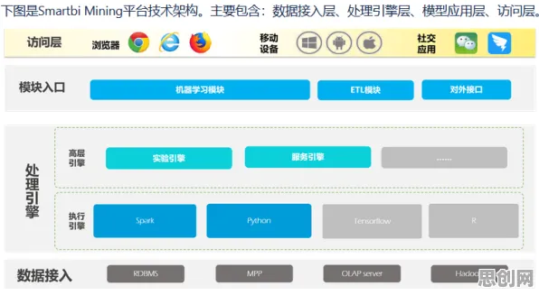 一个数据挖掘概念，让你彻底看懂工业数字孪生技术方案