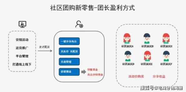 从社区团购竞争看智能搜索系统的发展趋势和未来方向
