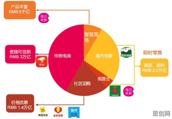 从社区团购竞争看智能搜索系统的发展趋势和未来方向 从社区团购竞争看智能搜索系统的发展趋势和未来方向