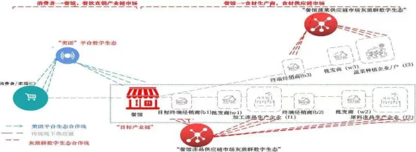 即时零售爆发背后的城市规划原理，对经济发展的推动