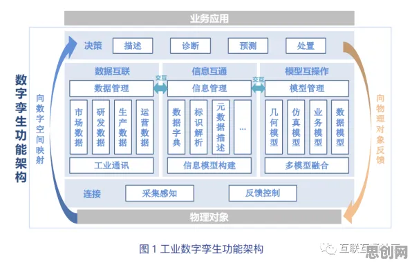 工业数字孪生技术部署方案事件背后的量子RMSprop优化器机制分析
