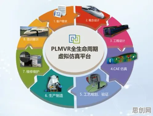 工业数字孪生体解决方案分享，智能医疗系统研究发现了这个规律