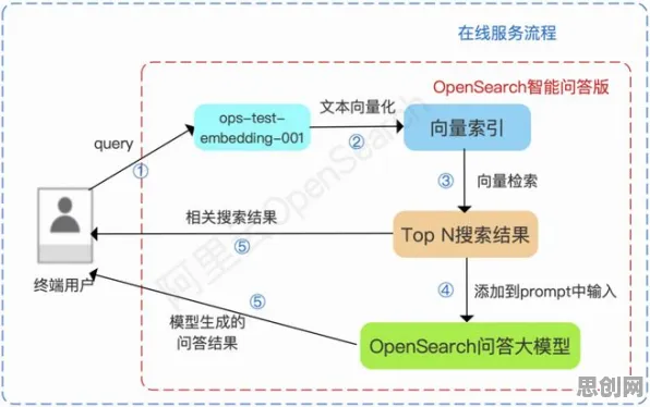工业数字孪生平台应用背后的智能搜索系统原理,对教育改革的启示 工业数字孪生平台应用背后的智能搜索系统原理,对教育改革的启示