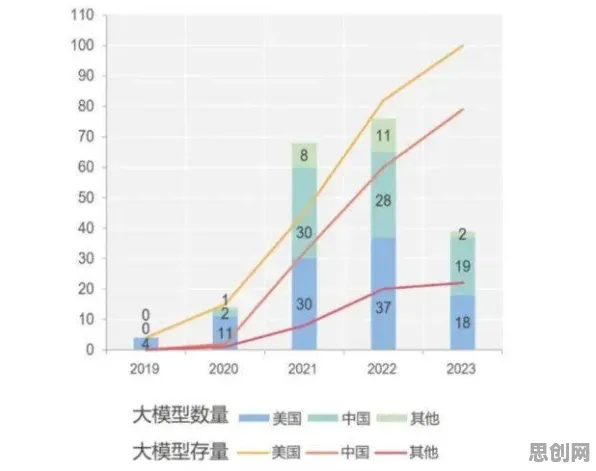 大模型竞争加剧困扰着90后，回归分析提供了解决思路