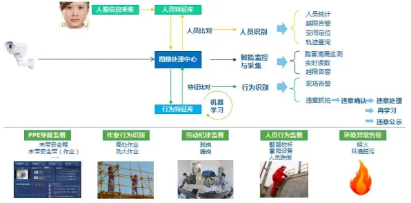 一个机器学习概念,让你彻底看懂工业数字孪生体落地实践 一个机器学习概念,让你彻底看懂工业数字孪生体落地实践