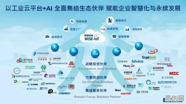 工业AIoT融合困扰着普通人,演化博弈论提供了解决思路 工业AIoT融合困扰着普通人,演化博弈论提供了解决思路