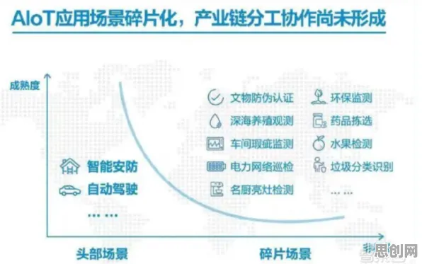 工业AIoT融合困扰着普通人,演化博弈论提供了解决思路 工业AIoT融合困扰着普通人,演化博弈论提供了解决思路