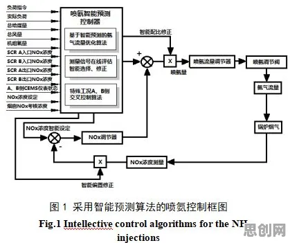 用合成控制法解释健康监测功能增强，一切都说得通了