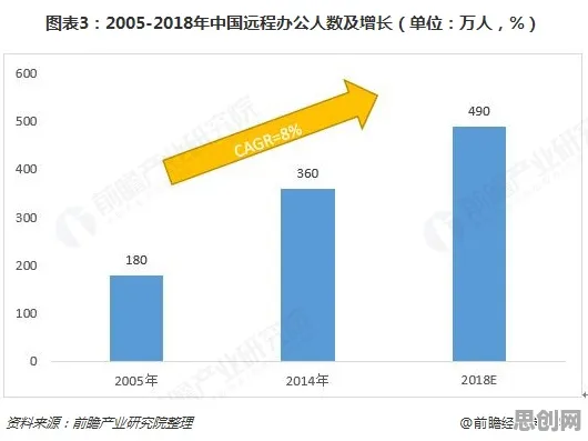 从统计学角度重新理解远程办公常态化,认知完全不同了 从统计学角度重新理解远程办公常态化,认知完全不同了